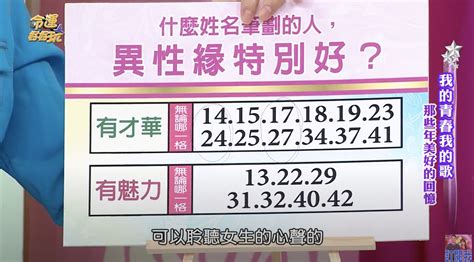 總格29女|姓名筆劃算命透視異性緣！24劃口才好、29劃體貼細心 不怕生壞。